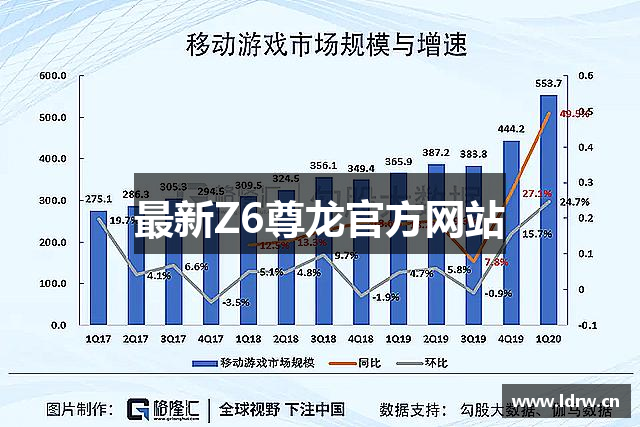 最新Z6尊龙官方网站